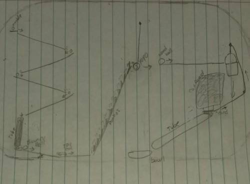 Can someone help me label this Rube Goldberg Machine sketch if anything needs to be added write as