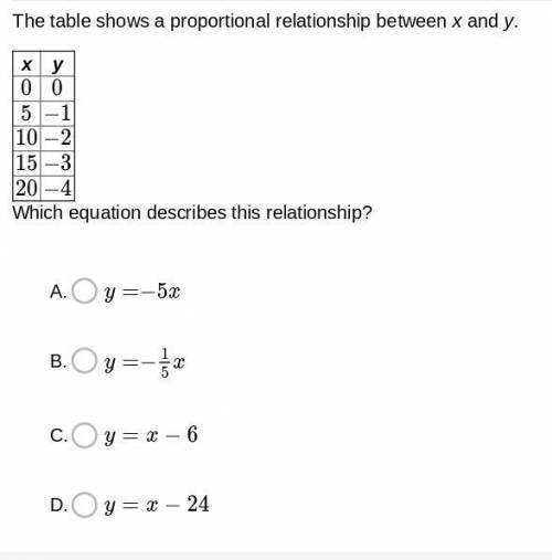 The table shows a proportional relationship between x and y. Which equation describes this relation