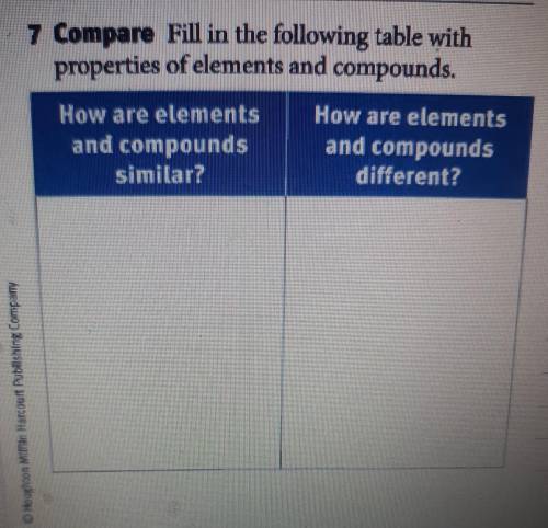 7 Compare. Fill in the following table with properties of elements and compounds. How are elements