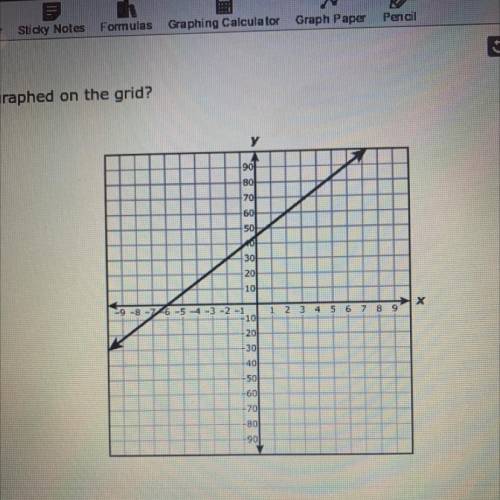 Which linear function is graphed on the grid?