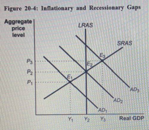 Use the Inflationary and Recessionary Gaps Figure 20-4. The movement from AD1 to AD3 could

be c