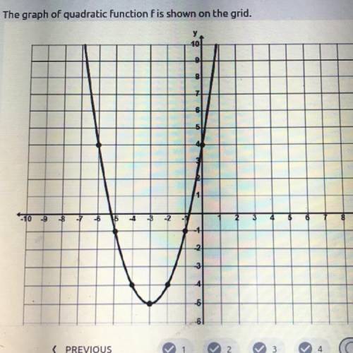 Which is the y-intercept of the graph of f ?