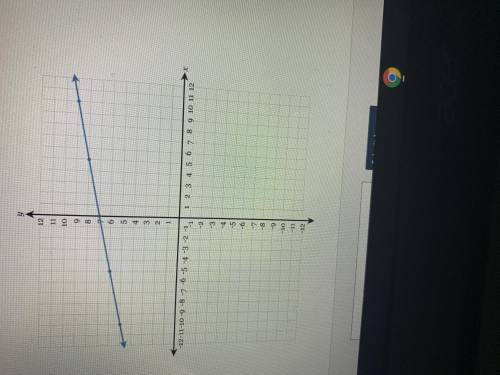 Write the equation of the line in fully simplified slope-intercept form?