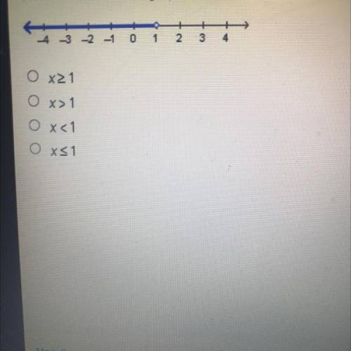 HELP IM TIMED ILL MARK BRAINLIEST
Which solution set is graphed on this number line
