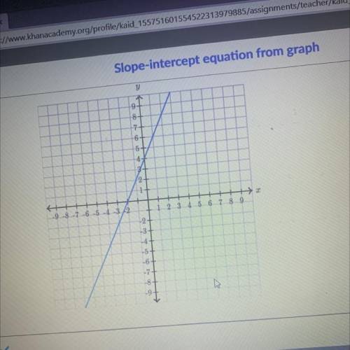 Slope intercept equation from graph