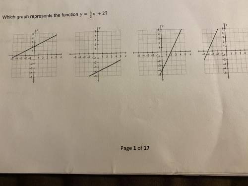 Y=1/2x+2 which graph represents the function