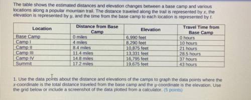 The table shows the estimated distances and elevation changes between a base camp and various

loc