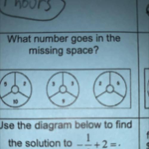 What number goes in the
missing space?
5
2
3
2
6
9