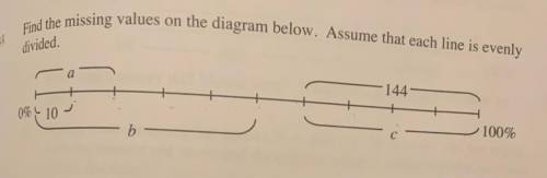 Can someone please tell me the answer but also explain how you found the answer this is due today