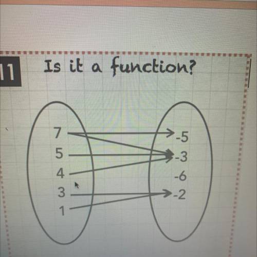 11
Is it a function?
7
5
>-5
2-3
-6
>-2
4.
3
1