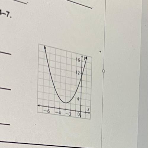 What is the quadratic function for this graph?