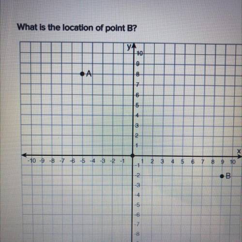 HELP 5 MINS FOR QUIZ.
What is the location of point B? (-2,9) (2,-9) (9, 2) (9,-2)