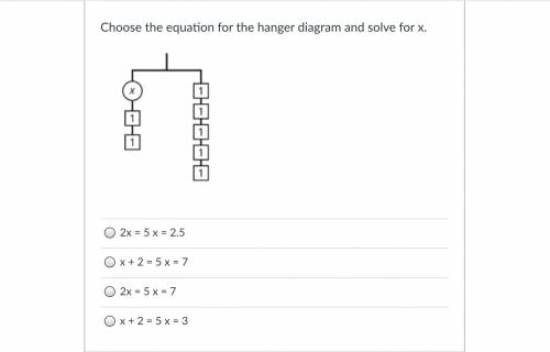 Choose the equation for the hanger diagram and solve for x.