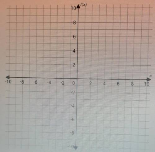 I have no clue how to graph please help​