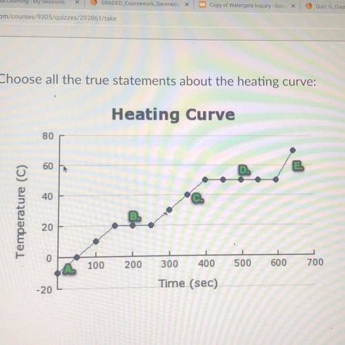 Choose all the true statements about the heating curve:

OThe temperature remains constant during