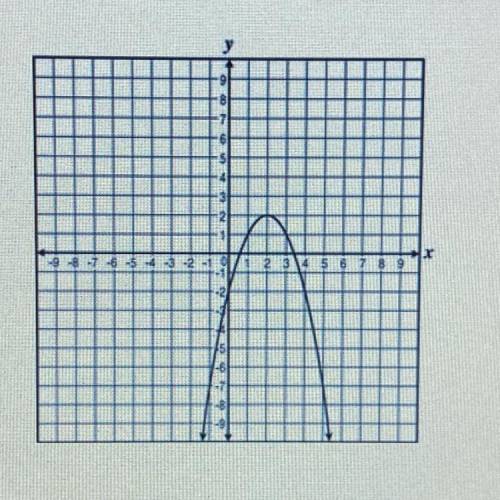 What is the domain of the quadratic function graphed below?

-2 < x < 6
x ≤ 2
All real numbe
