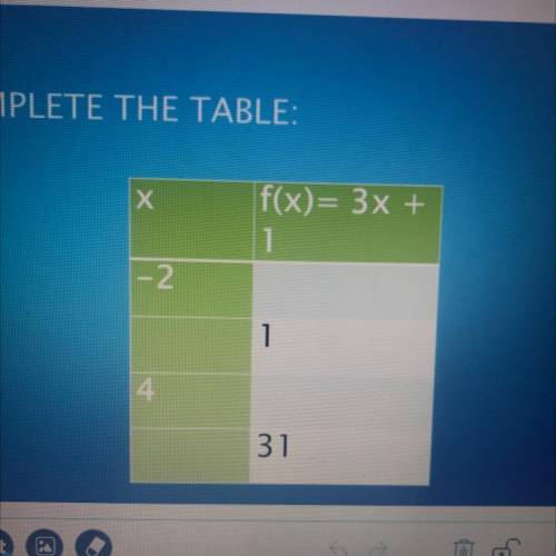 Х
f(x)= 3x +
1
1-2
1
4
31
can someone help me do this