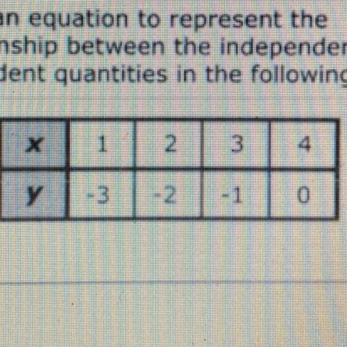write an equation to represent the relationship between the independent and dependent quantities in