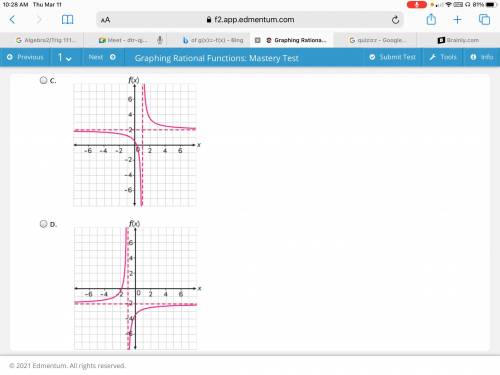 Select the correct answer. The graph of the rational function f is shown. Which graph is the graph