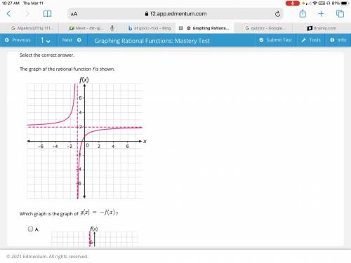 Select the correct answer. The graph of the rational function f is shown. Which graph is the graph