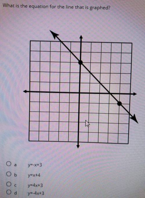 What is the equation for the line that is graphed?​