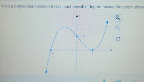 Find a polynomial function​