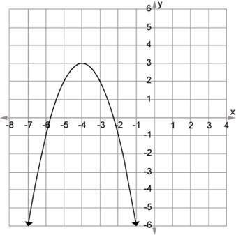 Use the graph of the parabola to identify the domain and range of the function.

A) Domain: (–∞, ∞