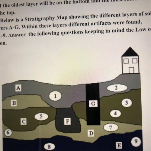 Were humans living here when layer E or layer B was being formed? Support your answer