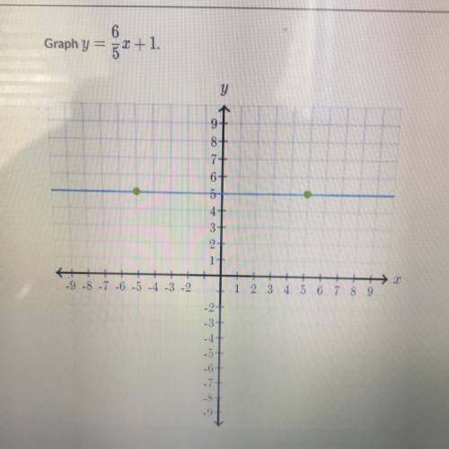 Graph y = 6/5x+1
Plz use a graph and show me