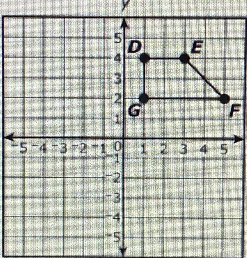 Trapezoid DEFG is shown on this coordinate plane trapezoid DEFG will be reflected over the x Avis.