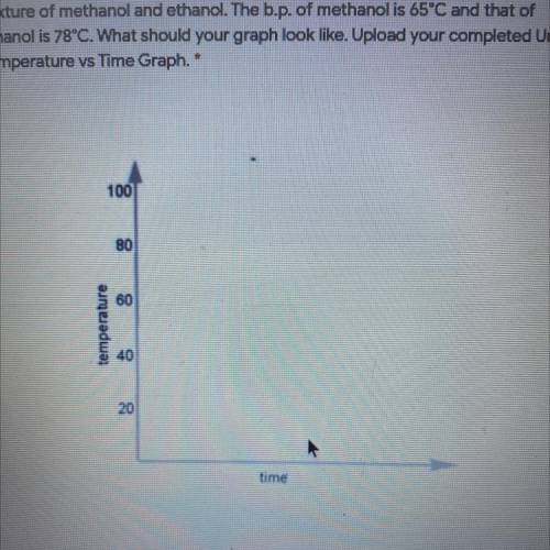 I need help:(

Sketch a heating curve graph of temperature vs. time for the heating of a
mixture o