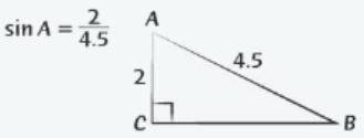 4.

What is the error in this equation for a trigonometric ratio? Explain the error in full senten