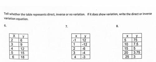 Are the tables inverse, direct, or no variations?