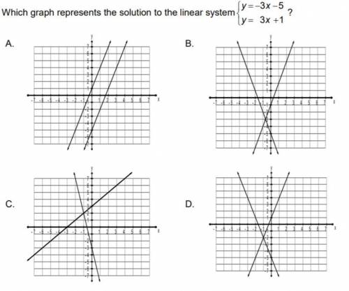 Which graph represents the solution to the linear system? y=-3x-5 y=3x+1
