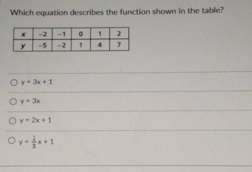 PLS HELP Which equation describes the function shown in the table? ​