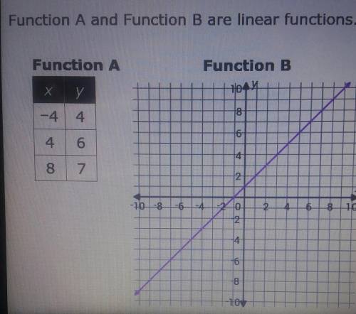 Which state ment is true? 1) The y-intercept of Function A is greater than the y-intercept of Funct