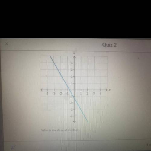 What is the slope of the line ?HELP ME ASAPPP !!