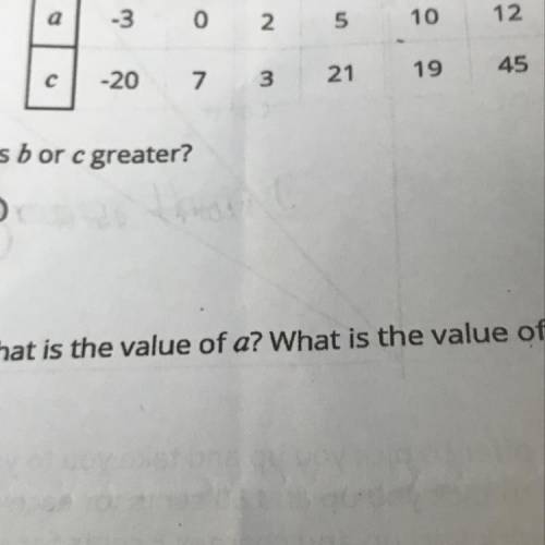 When a is 6, is b or c greater?

When c is 21, what is the value of a? What is the value of b that