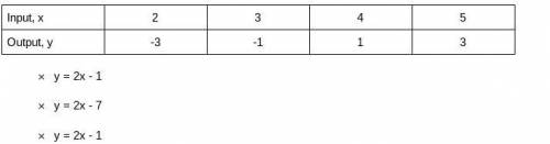 The table shown represents which function? Check it.