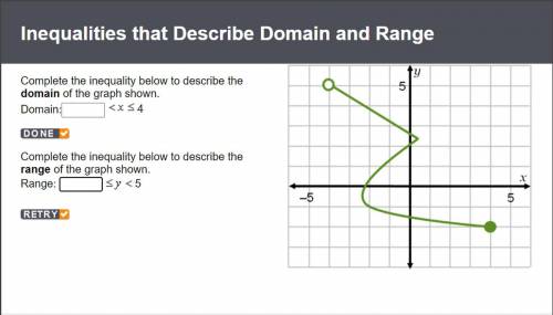 Complete the inequality below to describe the domain of the graph shown.
Domain: