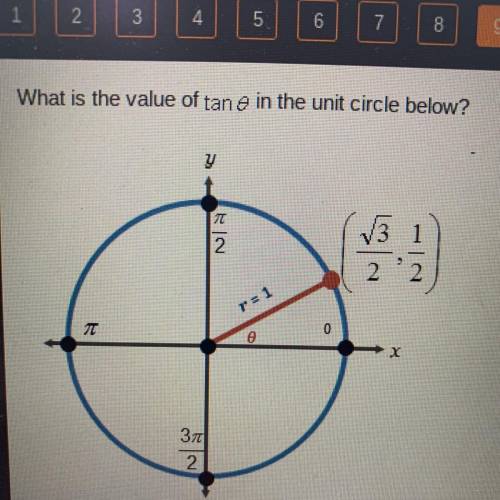 What is the value of tan e in the unit circle below?