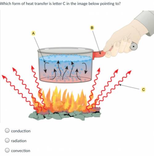 Which form of heat transfer is letter C in the image below pointing to?