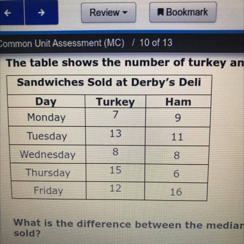 What is the difference between the median number of turkey sandwiches sold and the median number of