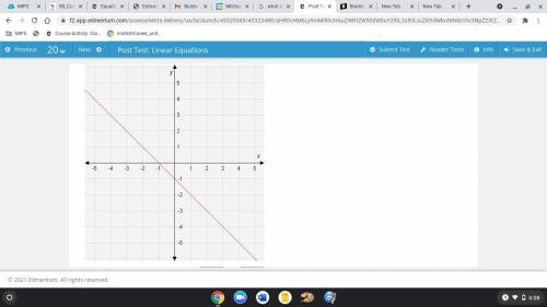 Type the correct answer in each box.
The equation of the line in the graph is y = 
x +