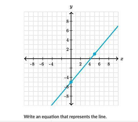 Pls help lol, Write an equation that represents the line. Use exact numbers.
