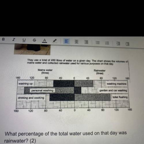 WHAT PERCENTAGE OF THE TOTAL RAINWATER WAS USED ON THAT DAY WAS RAIN WATER? PLS