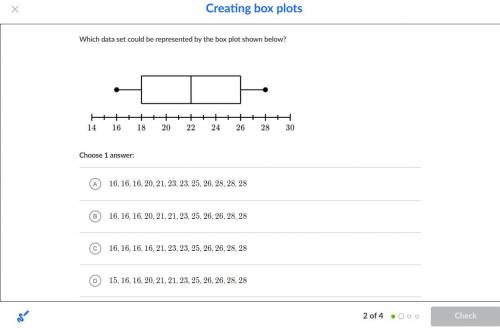 Which data set could be represented by the box plot shown below?