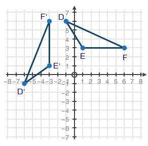 Triangles DEF and D′E′F′ are shown on the coordinate plane below:

What rotation was applied to tr