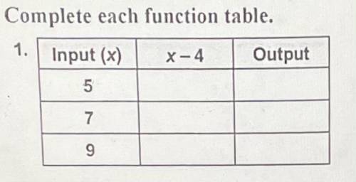 Complete each function table.