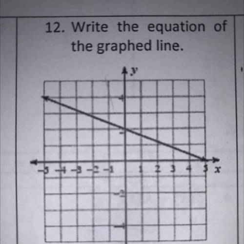 12. Write the equation of
the graphed line.